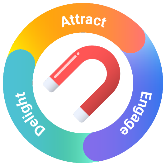 the cycle of Inbound Marketing