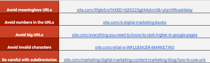 url examples
